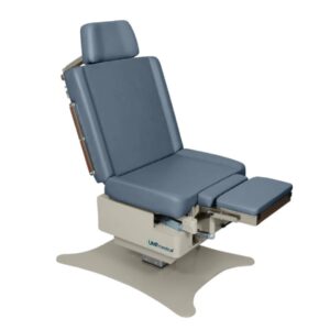 5020 Power Procedure Table